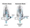 Picture of Arkal Spin Klin (SK) Jasper Batteries (Automatic Backwashing)